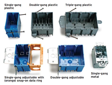 common name for electrical boxes|standard size electrical boxes.